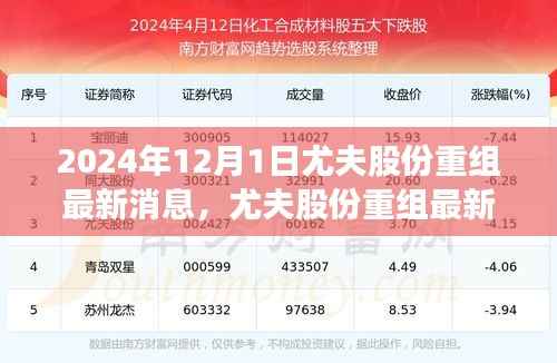 尤夫股份重组深度解析与最新动态,观点碰撞下的最新消息(2024年)