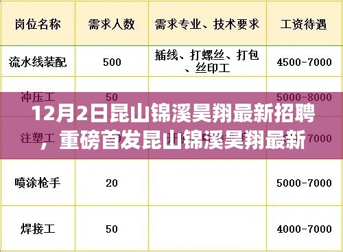 昆山锦溪昊翔智能生活招聘启幕,引领未来职场新篇章,智能生活触手可及的人才招募活动开启!