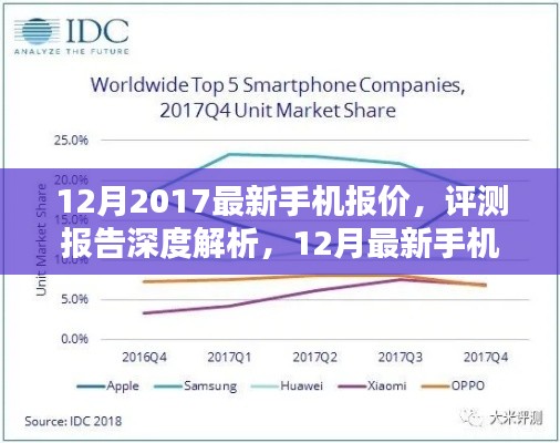 最新手机报价深度解析,带你走进智能手机前沿世界,2017年12月评测报告