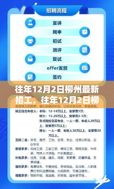 往年12月2日柳州最新招工信息汇总