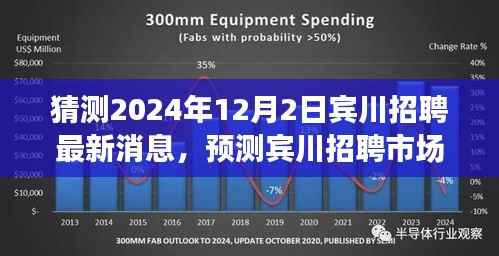 2024年宾川招聘市场最新动态预测,展望未来的招聘趋势与机会