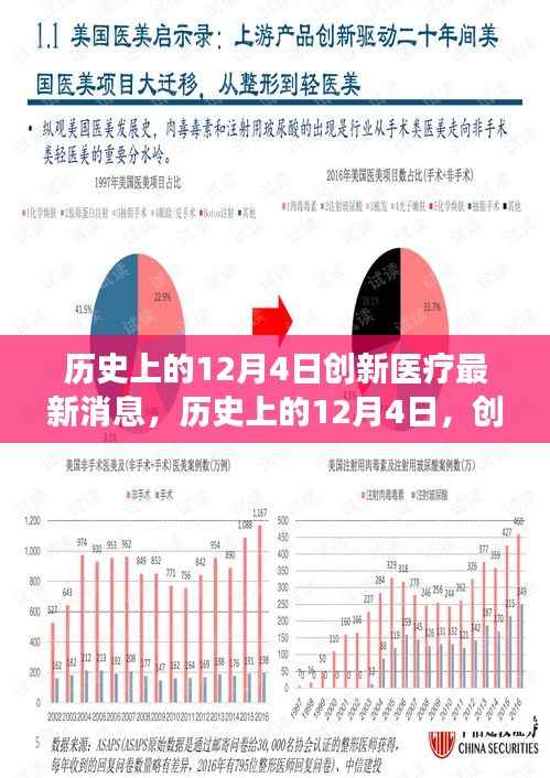 历史上的12月4日,创新医疗的最新进展及其深远影响——以某某专家观点深度解读