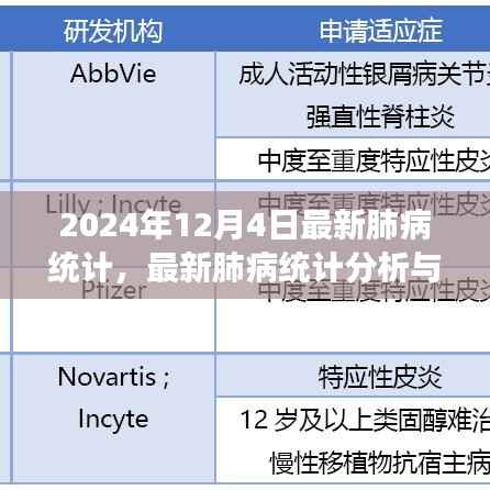 最新肺病统计分析与解读,预防与应对肺病的实用指南(初学者与进阶用户适用)