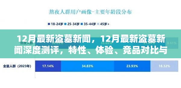 12月最新盗墓新闻深度解析,特性、体验、竞品对比及用户群体探讨
