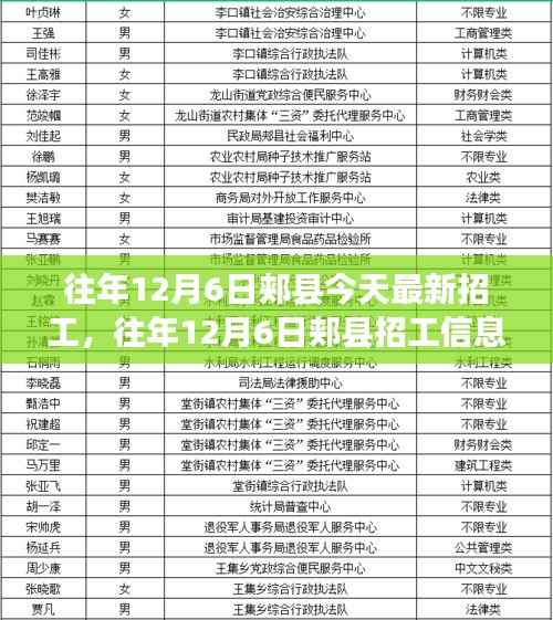 往年12月6日郏县招工信息深度解析与最新招工详情一览