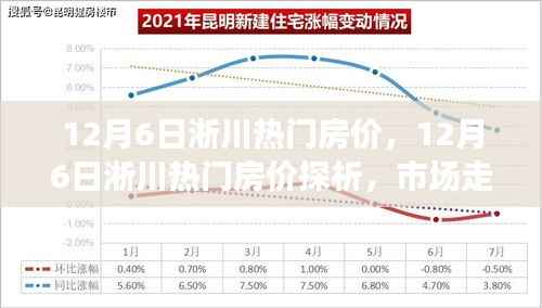 12月6日淅川热门房价探析,市场走势与个人立场博弈