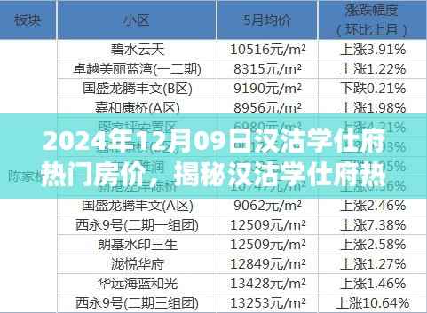 揭秘汉沽学仕府热门房价背后的秘密与独特小店探秘记