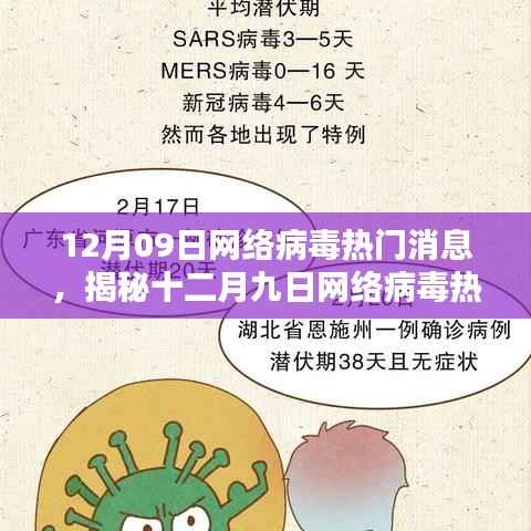 揭秘十二月九日网络病毒热点,深度解析三大要点及热门消息