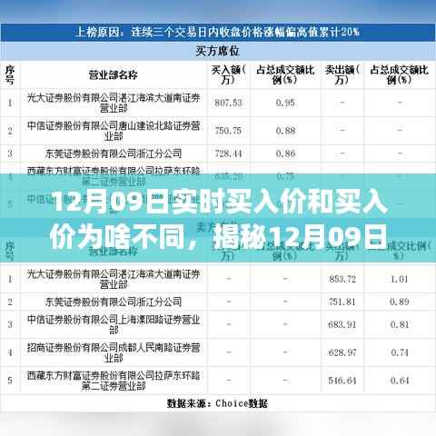 揭秘12月09日股市交易内幕,实时买入价与报价差异之谜探究。