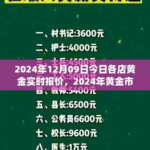 2024年黄金市场深度洞察,各店黄金实时报价与用户体验全面评测