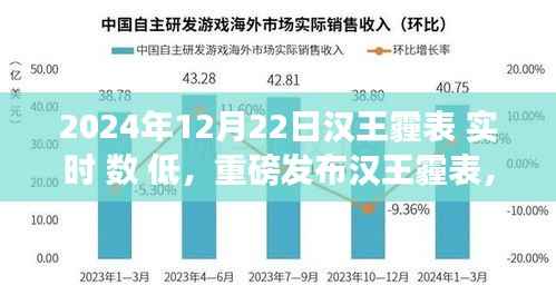 重磅发布汉王霾表,科技新纪元,实时低数值体验报告——呼吸自由的新时代