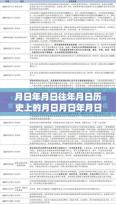 疫情背景下西双版纳的历史数据与未来趋势预测分析