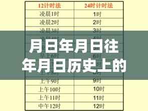 健康实时监测技术的演变与未来展望,从过去到未来的自信梦想之旅