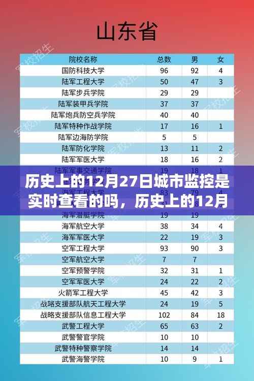 探寻城市监控下的心灵之旅,历史上的12月27日与实时城市监控下的内心平静探索