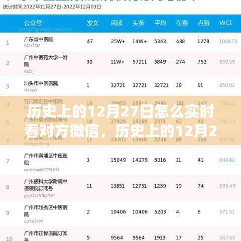 历史上的12月27日,微信时代的实时交流探索与实时看对方微信的探索历程