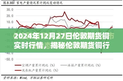 揭秘伦敦期货铜行情深度解析,铜价走势预测与实时行情(小红书热爆文章)