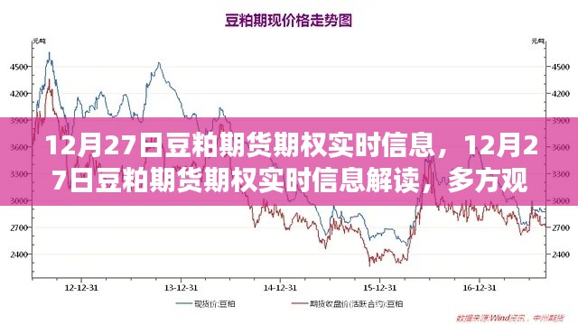 12月27日豆粕期货期权实时信息解读,多方观点碰撞与个人立场分析