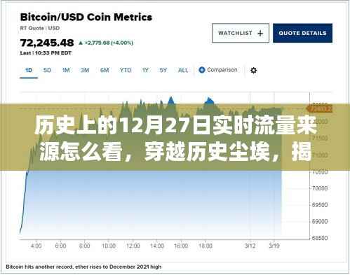 揭秘历史与现实交汇的流量高峰，12月27日背后的数据洪流重塑实时流量纪元！