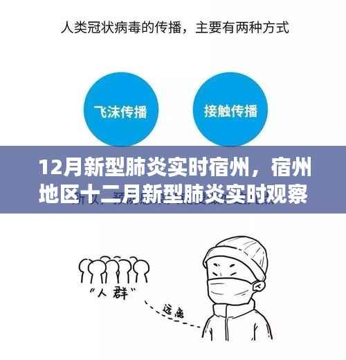 宿州地区十二月新型肺炎实时观察,背景、事件与影响概述