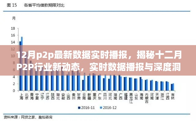 揭秘十二月P2P行业新动态,实时数据播报与深度洞察报告发布