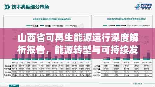 山西省可再生能源运行深度解析报告,能源转型与可持续发展探究
