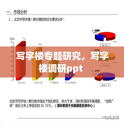 写字楼专题研究,写字楼调研ppt