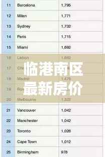 临港南区最新房价动态,市场走势分析,购房指南全解析
