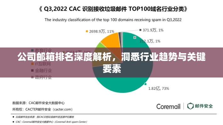 公司邮箱排名深度解析,洞悉行业趋势与关键要素