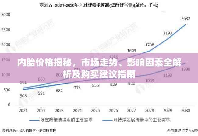 内胎价格揭秘,市场走势、影响因素全解析及购买建议指南