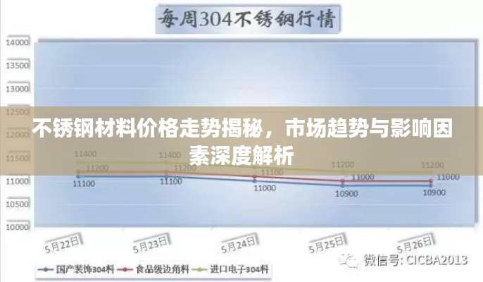 不锈钢材料价格走势揭秘,市场趋势与影响因素深度解析