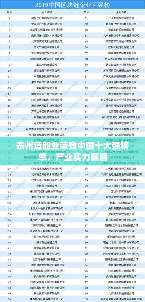 泰州造船业荣登中国十大强榜单，产业实力瞩目