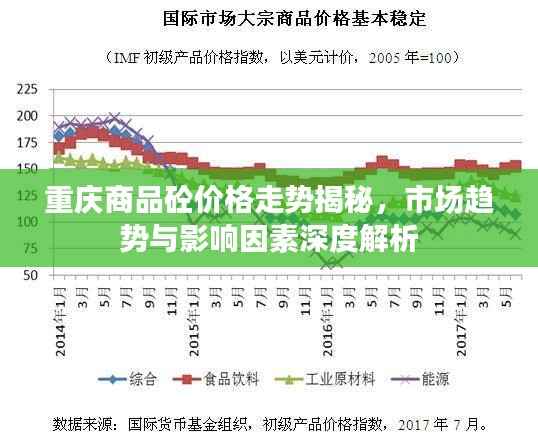 重庆商品砼价格走势揭秘,市场趋势与影响因素深度解析