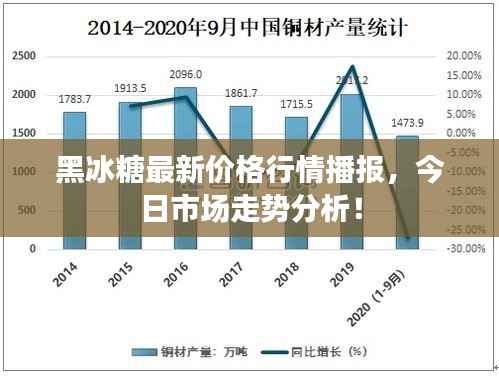 黑冰糖最新价格行情播报,今日市场走势分析!
