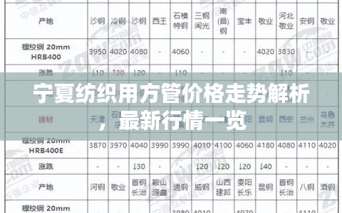 宁夏纺织用方管价格走势解析,最新行情一览