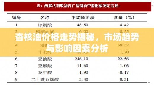 杏核油价格走势揭秘,市场趋势与影响因素分析