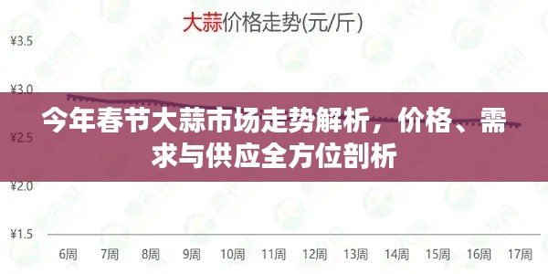 今年春节大蒜市场走势解析,价格、需求与供应全方位剖析