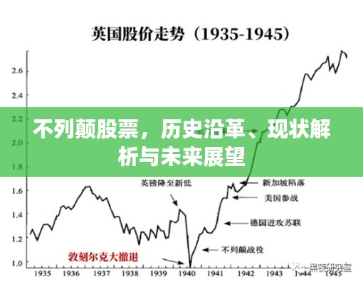 不列颠股票,历史沿革、现状解析与未来展望