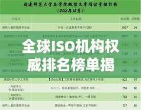 全球ISO机构权威排名榜单揭晓!