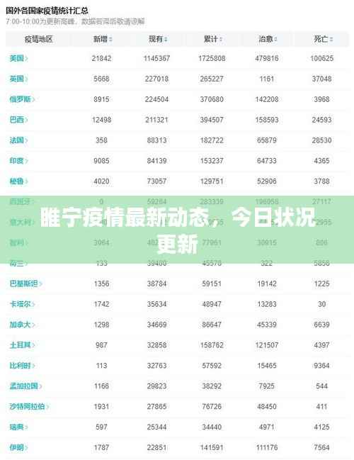 睢宁疫情最新动态,今日状况更新