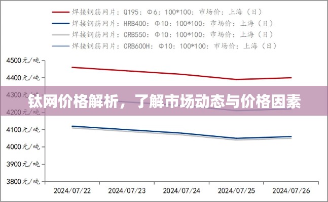 钛网价格解析,了解市场动态与价格因素