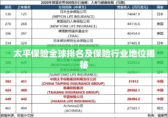 太平保险全球排名及保险行业地位揭秘