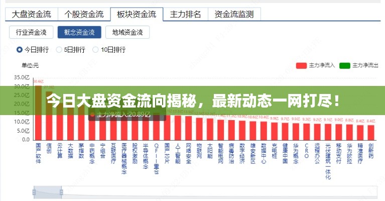 今日大盘资金流向揭秘,最新动态一网打尽!