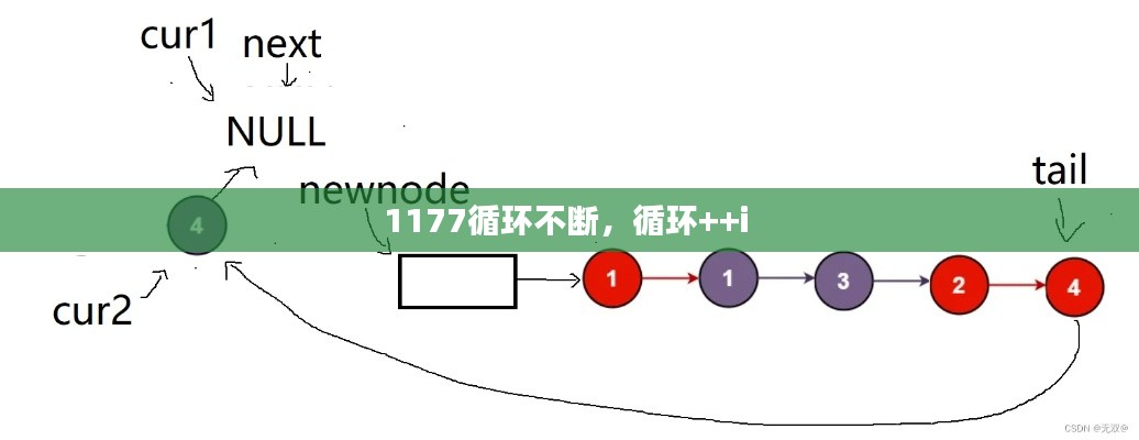 1177循环不断,循环++i
