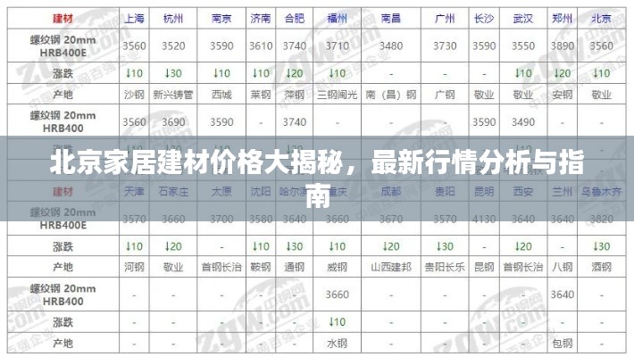 北京家居建材价格大揭秘,最新行情分析与指南