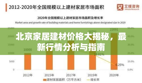 北京家居建材价格大揭秘,最新行情分析与指南