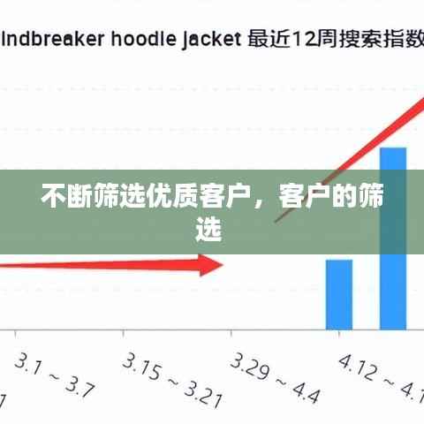 不断筛选优质客户,客户的筛选