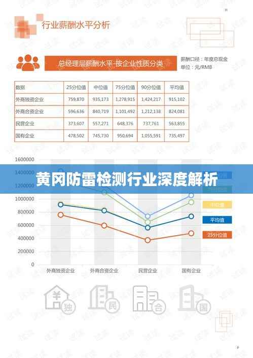 黄冈防雷检测行业深度解析