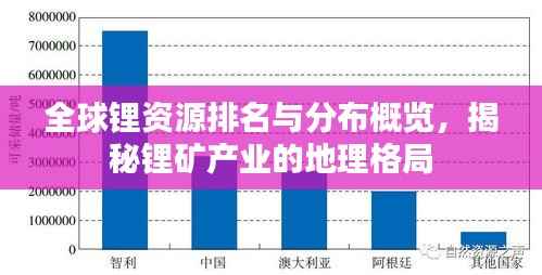 全球锂资源排名与分布概览,揭秘锂矿产业的地理格局