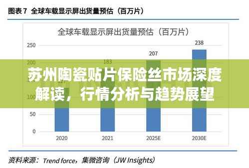苏州陶瓷贴片保险丝市场深度解读,行情分析与趋势展望