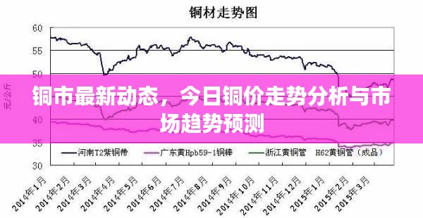 铜市最新动态,今日铜价走势分析与市场趋势预测